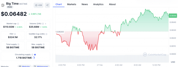Upbit изменяет предложение токенов BIGTIME после штрафа регулирующих органов