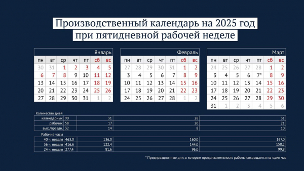 Как отдыхаем в феврале 2025, и как начисляется зарплата?