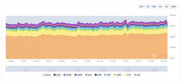 Капитализация крипторынка опустилась до уровня ноября 2021 года