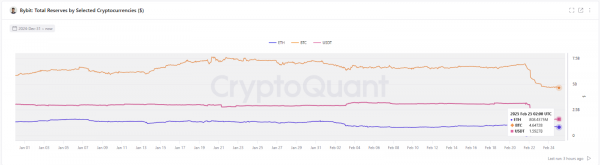 Генеральный директор CryptoQuant заявил, что с Bybit все в порядке, и призвал сообщество прекратить распространять FUD