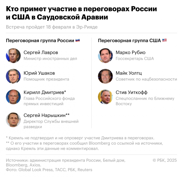 
                    Дмитриев оценил потери американского бизнеса от ухода с российского рынка

                