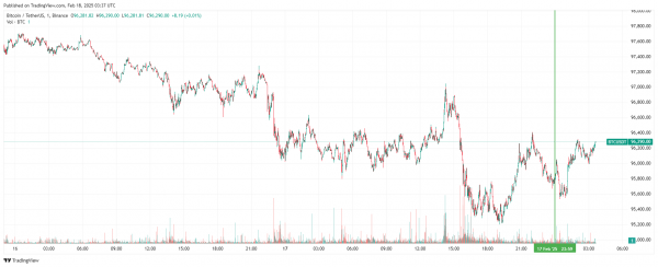 Новости криптовалют утра 18 февраля