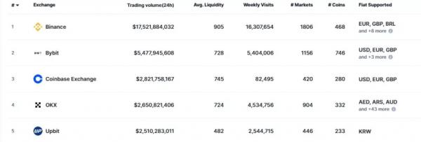 Биткоин-биржа OKX легализовала деятельность в Европе