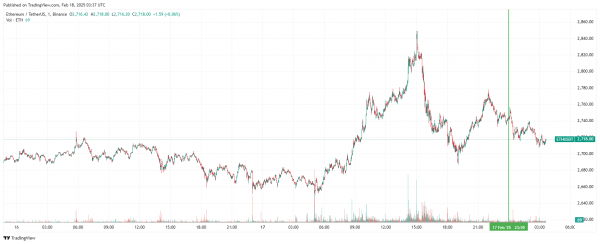 Новости криптовалют утра 18 февраля
