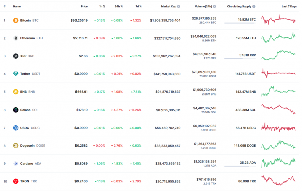 Новости криптовалют утра 18 февраля
