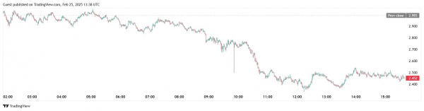 В Raydium прокомментировали слухи о разработке pump.fun собственного AMM