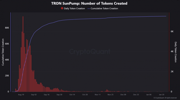 Топ событий крипторынка на третьей неделе февраля