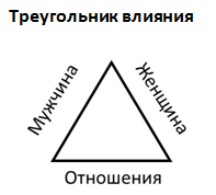 &laquo;С милым и в шалаше рай&raquo;: как зарплата мужчины влияет на отношения?