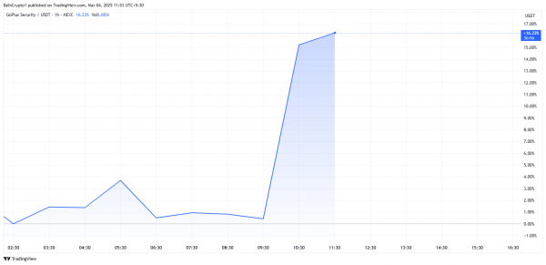 Binance залистит токен GPS от GoPlus Security