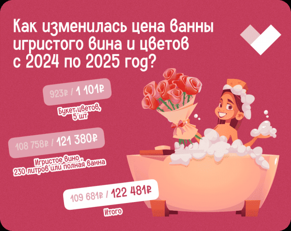 Целая ванна игристого: во сколько обойдется необычное поздравление в разных уголках России?