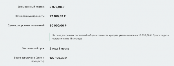Как банки рассчитывают полную стоимость кредита, и как уменьшить переплату
