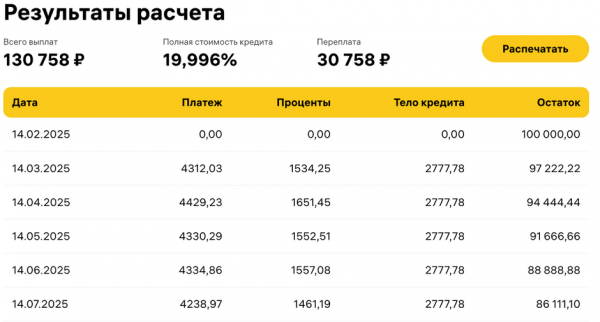 Как банки рассчитывают полную стоимость кредита, и как уменьшить переплату