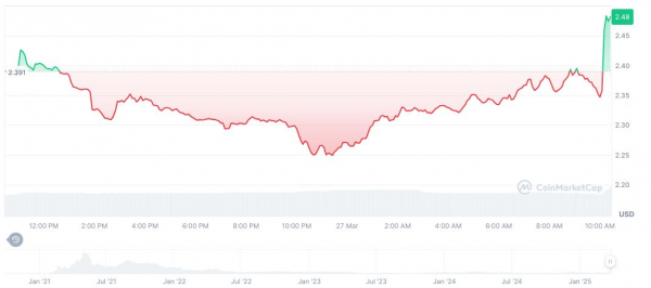 PancakeSwap готовит революцию? Слухи о новом IDO с CAKE вместо BNB
