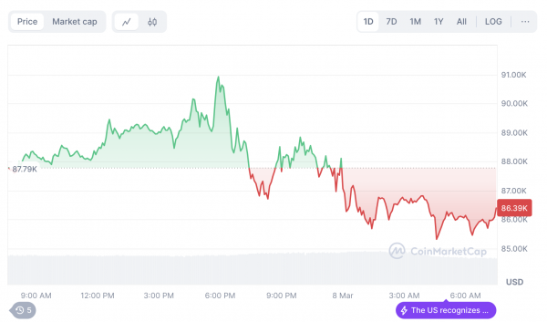 Криптосаммит Трампа разочаровал криптанов