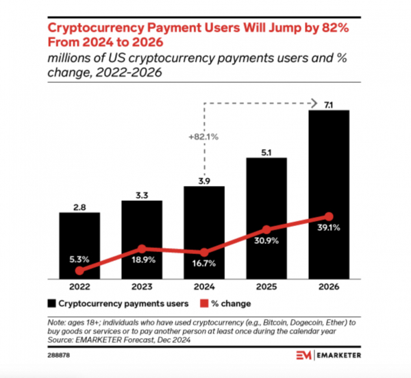 Как сотрудничество с банками упрощает криптоплатежи