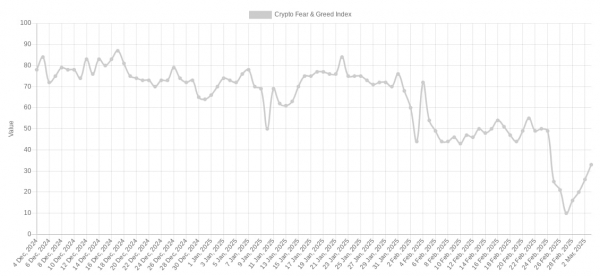 Самый крупный гэп на CME в истории: что ждет биткоин на этой неделе