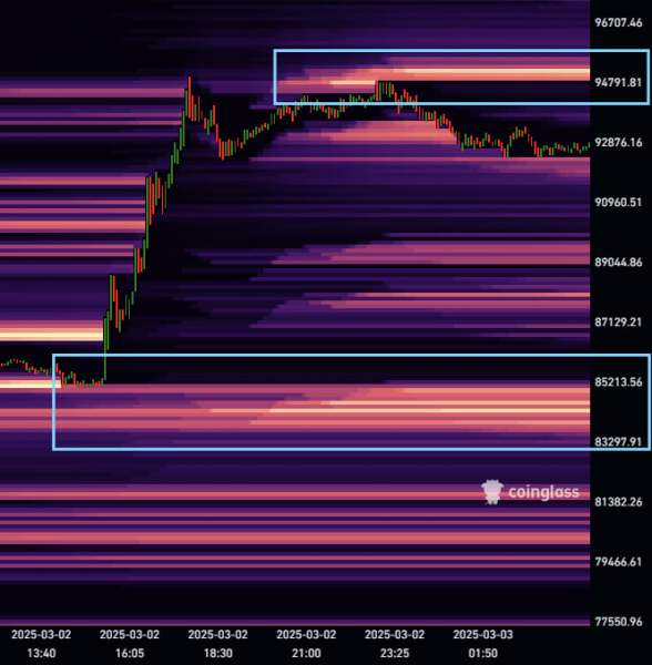 Самый крупный гэп на CME в истории: что ждет биткоин на этой неделе