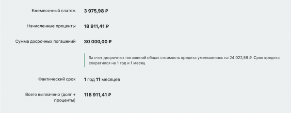 Как банки рассчитывают полную стоимость кредита, и как уменьшить переплату