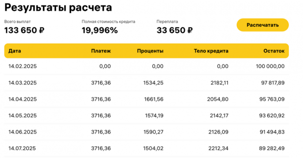 Как банки рассчитывают полную стоимость кредита, и как уменьшить переплату