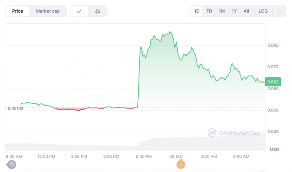 На Binance завершилось первое голосование за листинг
