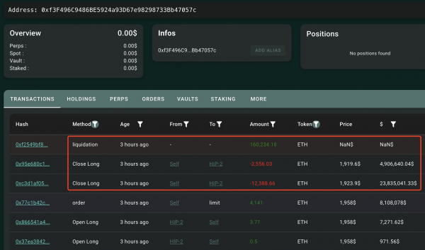Тайна Hyperliquid: как один трейдер обрушил HLP Vault и лишил инвесторов $4 млн