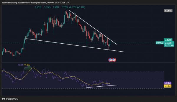 Binance может залистить MUBARAK и BROCCOLI