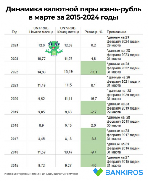 Ждать ли еще большего ослабления доллара в марте?