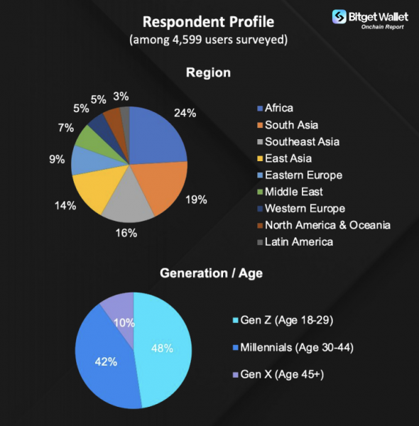 Как разные поколения относятся к криптоплатежам