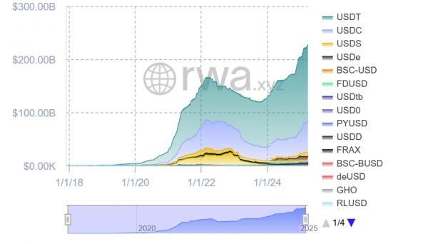 Coinbase Ventures делает ставку на&nbsp;стейблкоины и&nbsp;DeFi следующего поколения