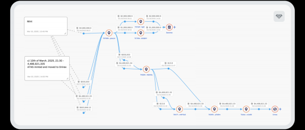 Импортозамещение на примере Garantex: обойти санкции США и вывести $60 млн