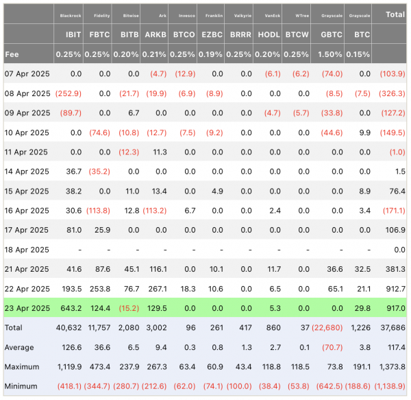 Биржевой фонд биткоина BlackRock получил награды как лучший новый ETF и крипто-ETP года