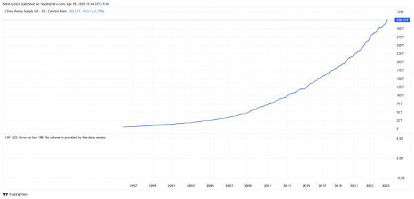 Все внимание приковано к 30 мая: выплаты FTX могут стать дном рынка, поскольку SEC приостанавливает рассмотрение ETF