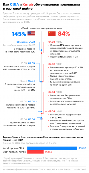 
                    Эксперты увидели шанс для России занять место США на рынке угля в Китае

                