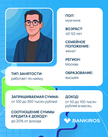 Имя, зарплата и место жительства: что решает, дадут вам кредит или нет