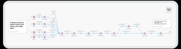 Импортозамещение на примере Garantex: обойти санкции США и вывести $60 млн