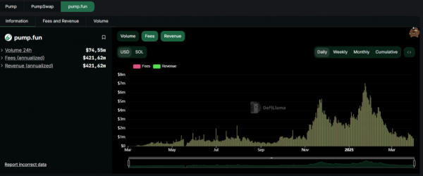 Ethereum вернула лидерство на DEX, сместив Solana &nbsp;