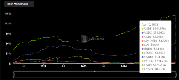 От Минфина до Трампа: ключевые события вокруг Binance