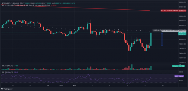 Трамп объявил 90-дневную паузу взаимных тарифов и поднял ставку для Китая до 125%