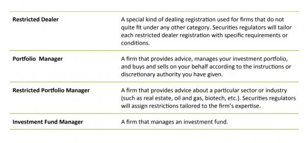 Kraken получила ограниченную регистрацию дилера в&nbsp;Канаде