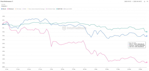 Рекордный рост стейблкоинов: +$30 млрд в Q1 2025