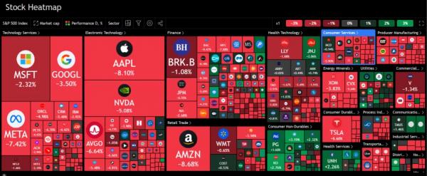 Индекс страха и жадности рухнул на 20 пунктов на фоне опасений глобальной рецессии