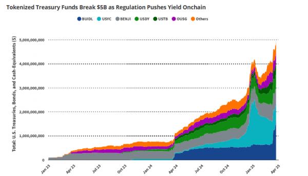 Pump.fun перезапустил стриминг &mdash; зачем платформе новые правила игры и как это повлияет на рынок