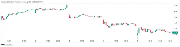 Galaxy Digital получила одобрение SEC на реорганизацию и листинг на Nasdaq