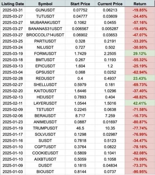 Глава DeFiance: &laquo;Криптовалюта &laquo;непригодна для инвестиций&raquo;, если биржи игнорируют манипуляции&raquo;