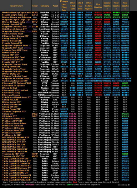 Все внимание приковано к 30 мая: выплаты FTX могут стать дном рынка, поскольку SEC приостанавливает рассмотрение ETF