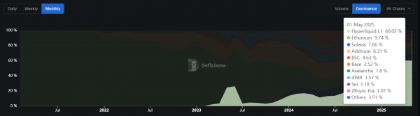 Трейдер заработал $46 млн на Hyperliquid