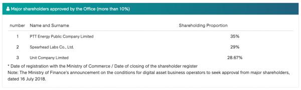 Tether Gold размещен на бирже Maxbit в&nbsp;Таиланде