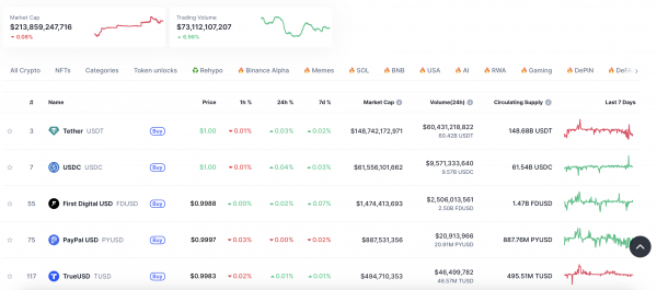 Visa выпустит карту для стейблкоинов