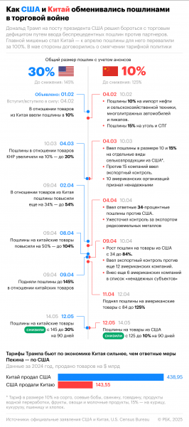 
                    Китай снял запрет на поставки Boeing после деэскалации торговой войны
                