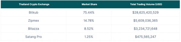 Tether Gold размещен на бирже Maxbit в&nbsp;Таиланде